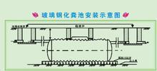 玻璃钢化粪池图片|玻璃钢化粪池样板图|徐州苏州常州玻璃钢化粪池高效环保-河北华强科技开发