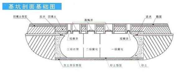 联益玻璃钢水罐与赞皇玻璃钢化粪池 信誉保障的环保选择