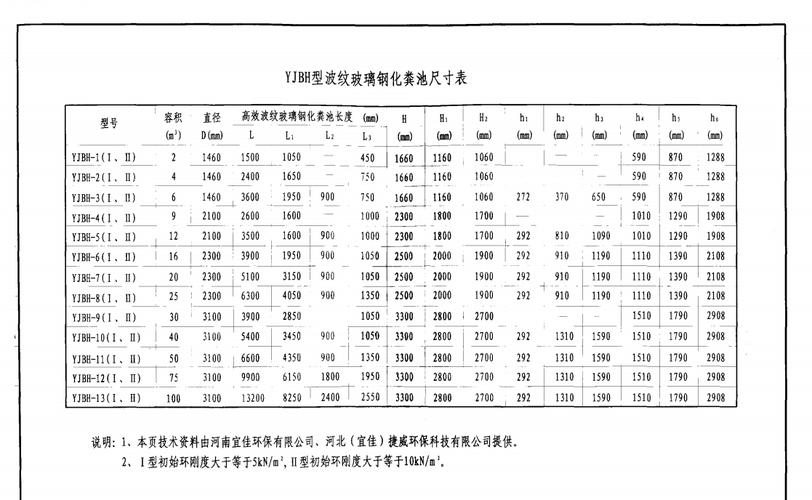 求玻璃钢化粪池12s8